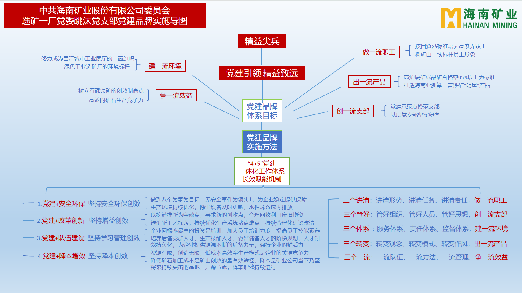 海南礦業(yè)多個(gè)黨支部獲海南省國(guó)資委表彰3.png